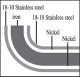 高品质的5 层铁芯构造